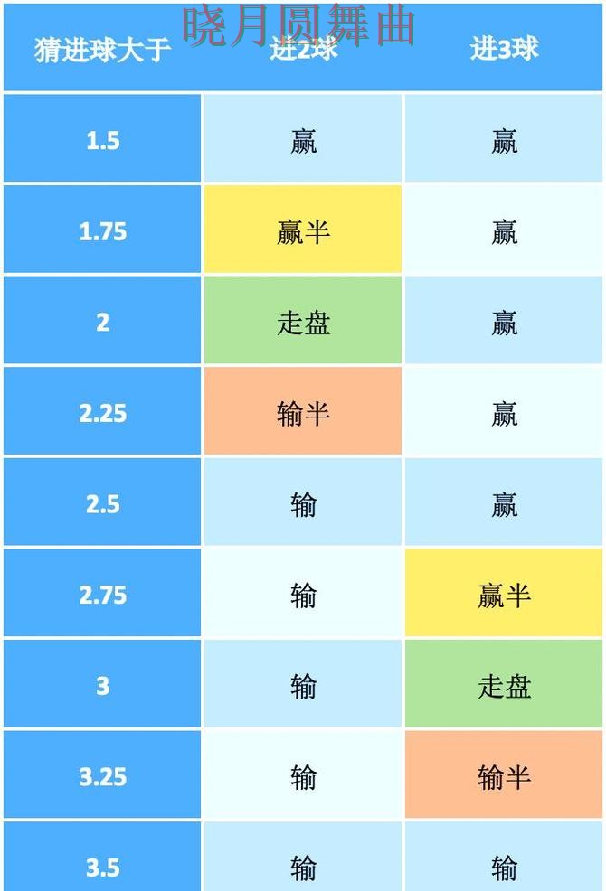 世界杯买球盘口分析方法大全 操作方法总结